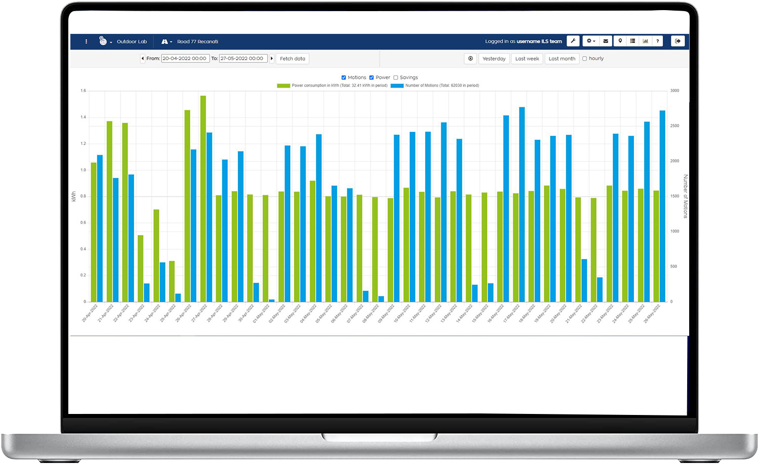 <div style="font-size: 22px;">Citygrid Dashboard</div>
