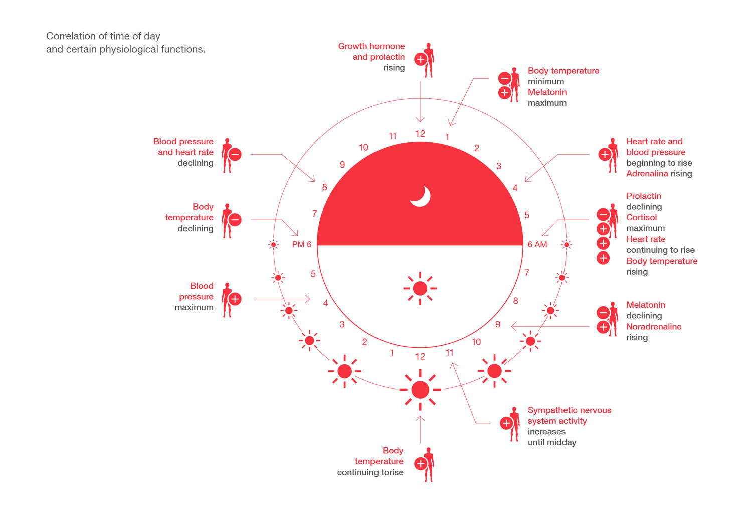 Light and well-being: lighting to accompany our circadian rhythms