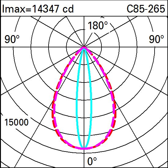 Product Code